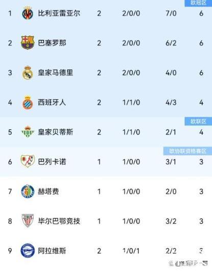 马卡：因暴雨推迟的莱万特vs黄潜可能安排至1月7日或8日举行