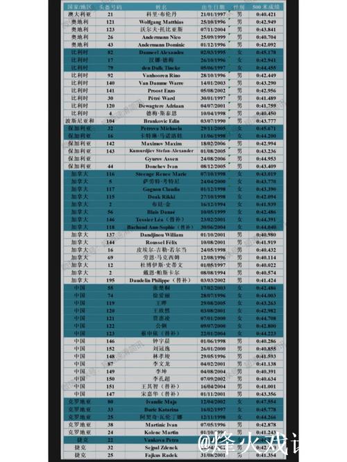 中国短道速滑队公布新赛季世界杯参赛名单