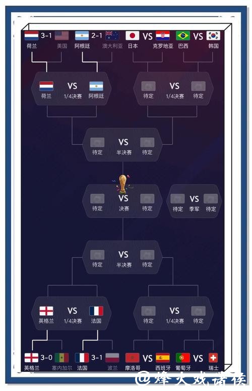 世界杯预测：主场氛围对成绩影响分析