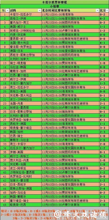 世界杯外围竞猜投注的常见误区